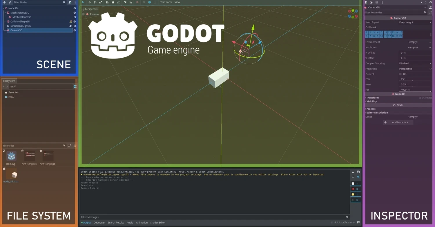 Godot layout